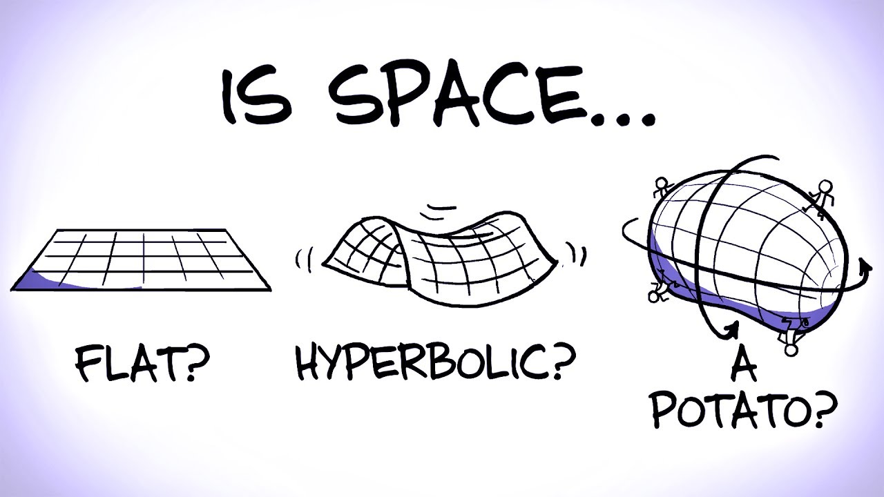 Big question about the Universe.