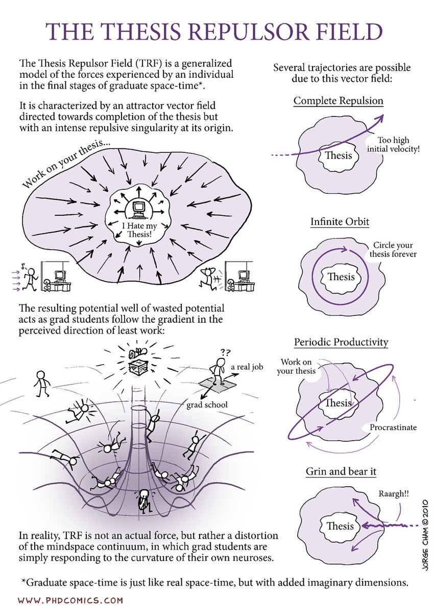 Thesis repulsor field.